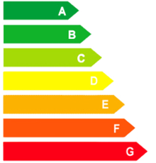 Energieklasse